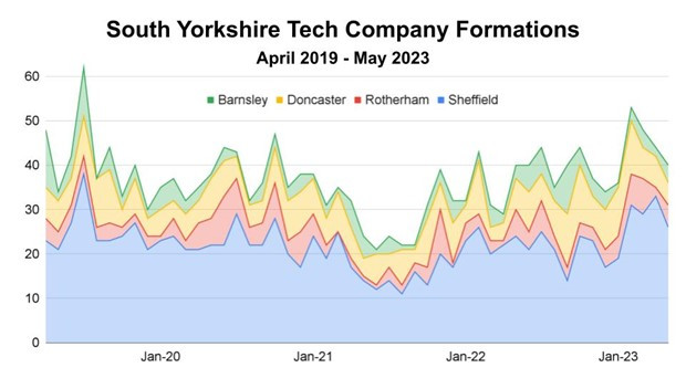 Team SY stats 2019-2023